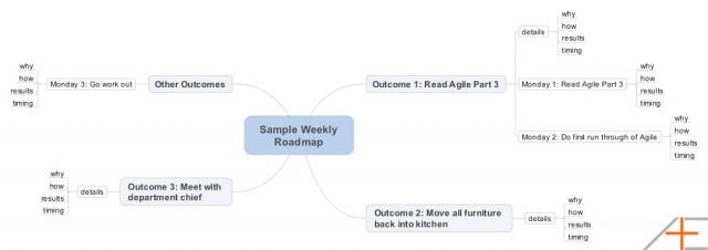 Asian Efficiency Agile Results Daily Roadmap