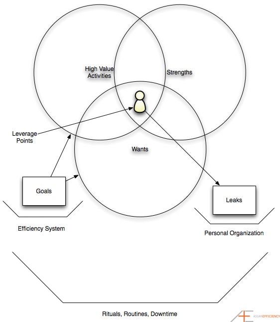 Asian Efficiency Consulting James Analysis