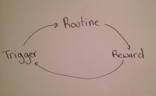 Habit Loop