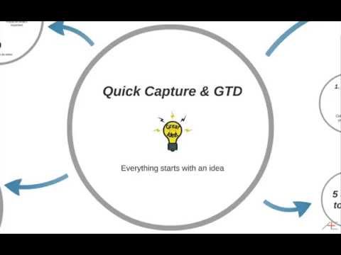 Quick Capturing Overview for GTD Users