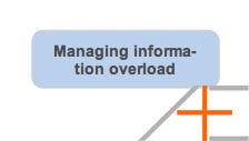 Managing Information Overload