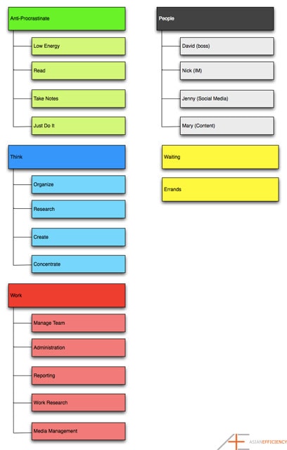 OmniFocus Series Tom Jenkins Contexts Diagram