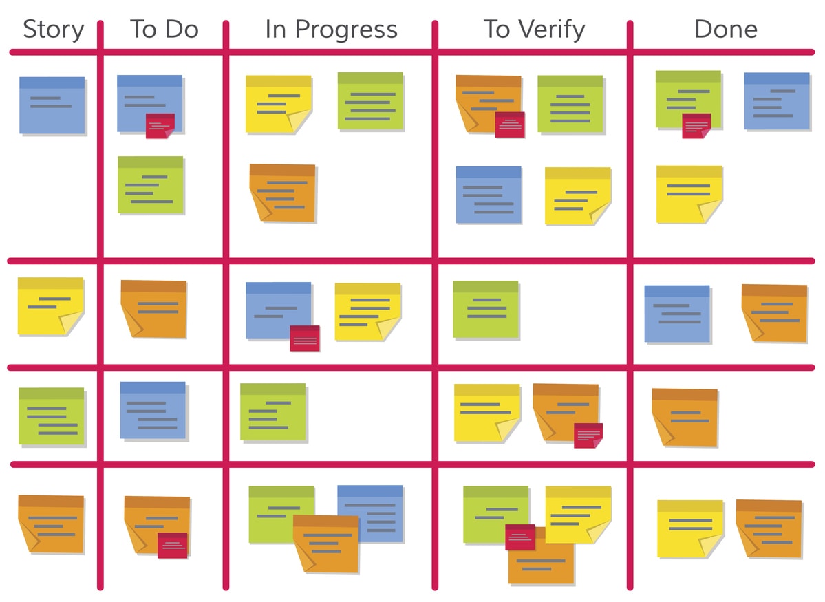 Scrum Board