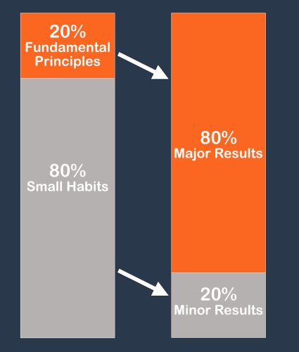 Pareto principle