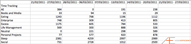 Aaron Recent Time Data