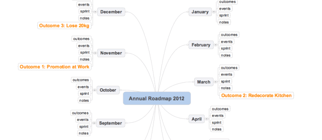 Annual Roadmap 03