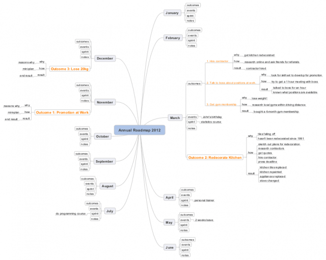 Annual Roadmap 06