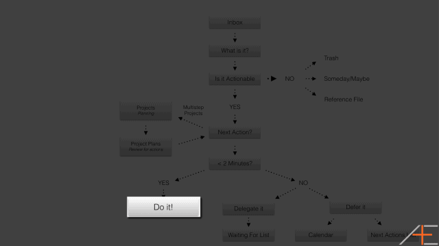 GTD - Do it!