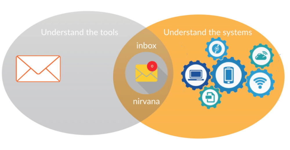 inbox-nirvana