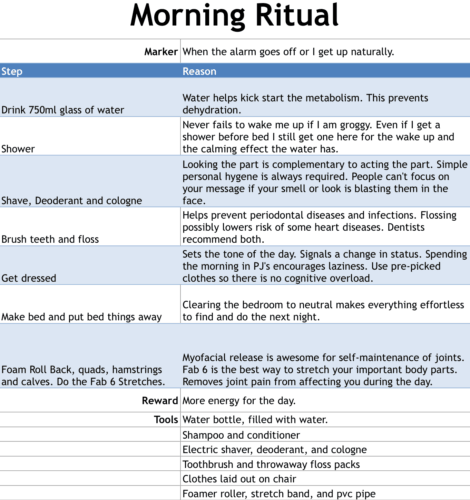 Nate's Morning Ritual