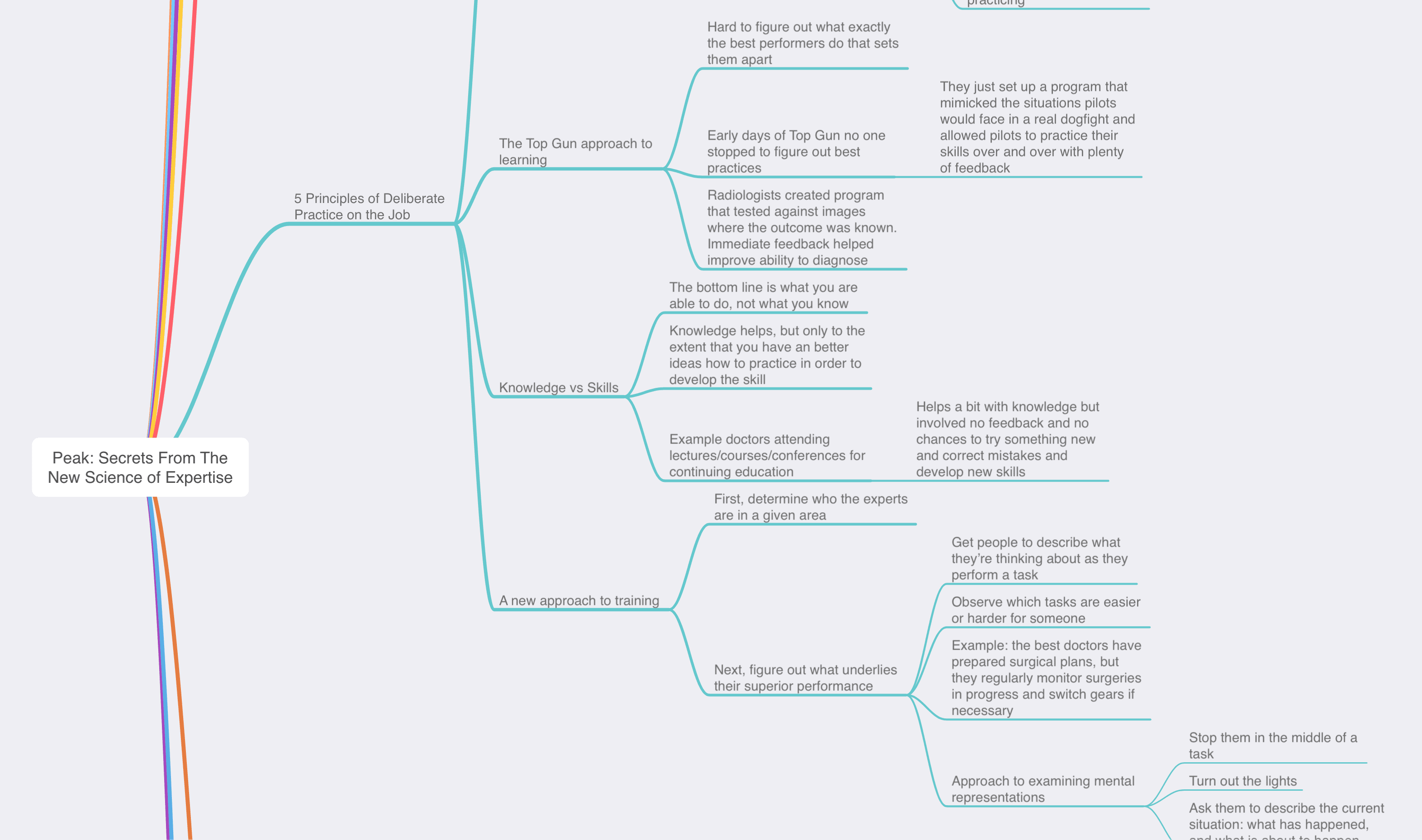 Peak Performance Book Summary