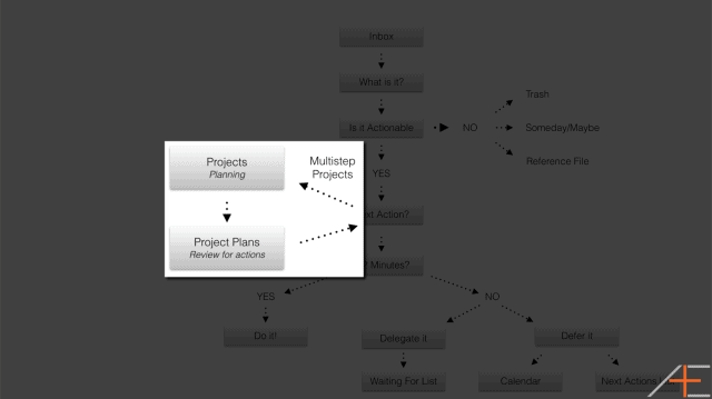 GTD - Project Planning